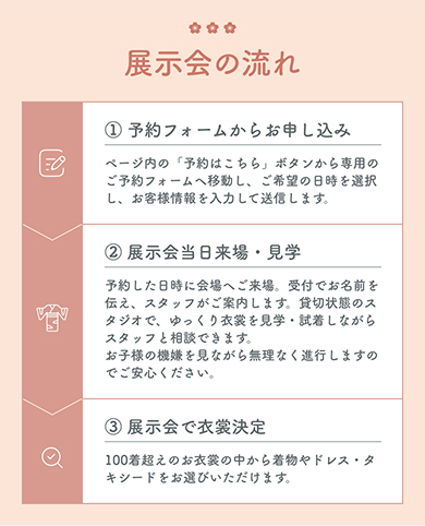 展示会の流れ