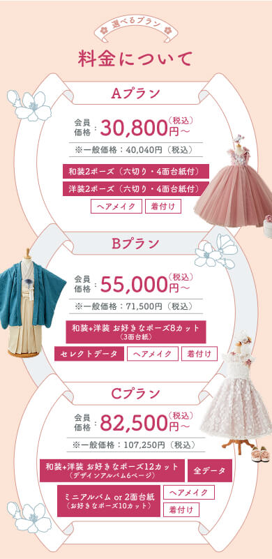 料金について