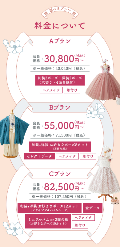 料金について