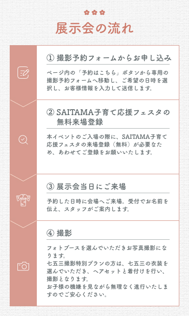 展示会の流れ
